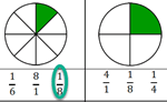 Identifying fractions example