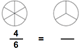 Write equivalent fractions pie chart example
