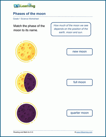 Earth, sun, moon worksheets | K5 Learning