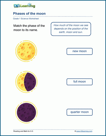 earth sun moon worksheets k5 learning