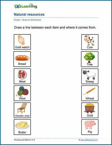 natural resources for kids worksheets