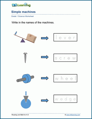 types of screws simple machines