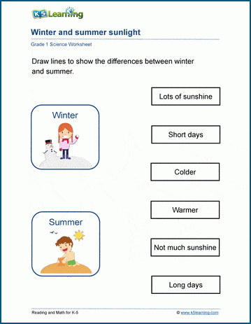 earth sun moon worksheets k5 learning