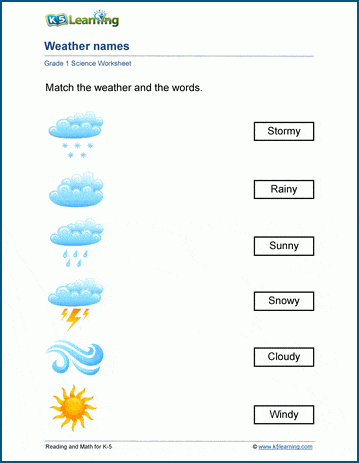 Types of weather worksheets