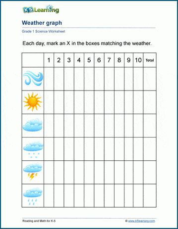 Weather Graph Worksheet | K5 Learning