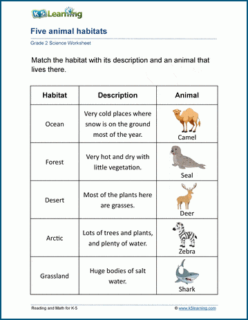 5 habitats worksheets k5 learning