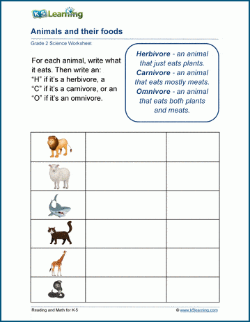 Animals Food Worksheets K5 Learning