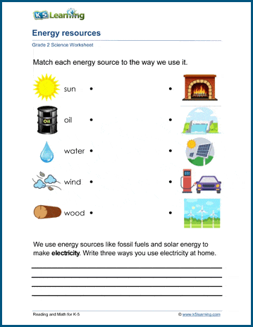 energy resources worksheets k5 learning