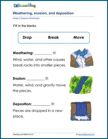 weathering erosion and deposition worksheets k5 learning