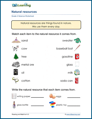 our natural resources worksheets k5 learning