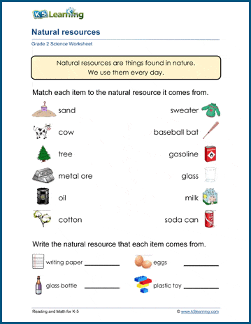 natural resources for kids worksheets