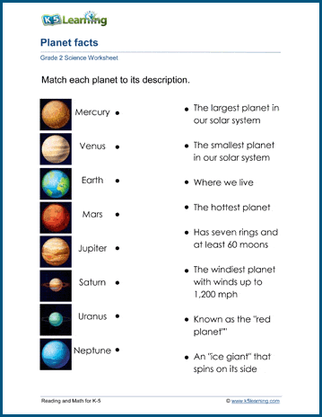 1st grade solar system diagram