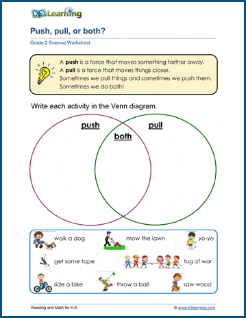 pushing and pulling forces worksheets k5 learning