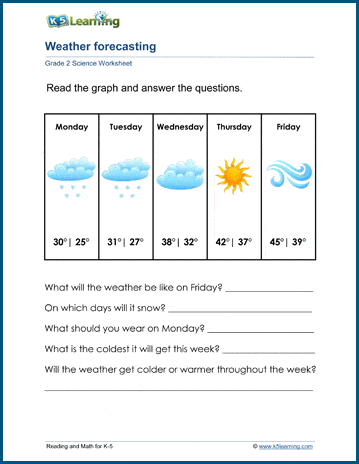 weather forecasting worksheets k5 learning