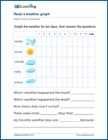 weather graphing worksheets k5 learning