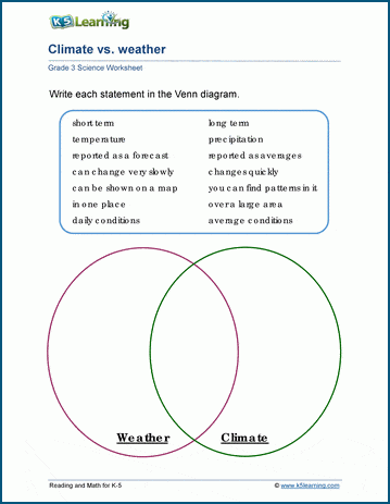 Climate vs. Weather Worksheets | K5 Learning