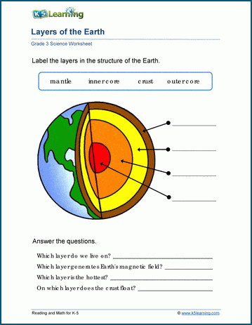 layers of the earth worksheet