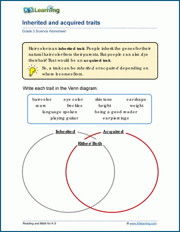 inheritance of acquired characteristics