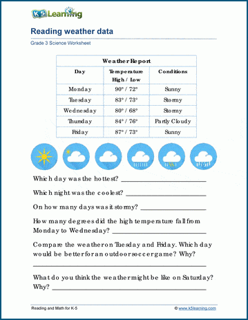 reading weather data worksheets k5 learning