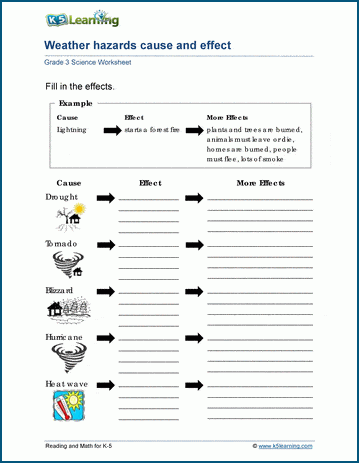 Weather hazards worksheet for grade 3