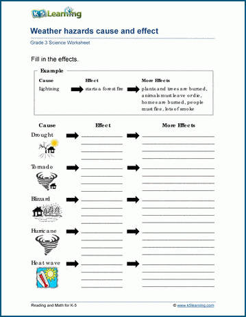 weather hazards worksheets k5 learning